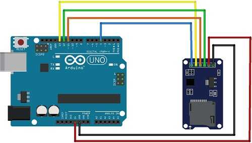 Interfacing Dia PIN