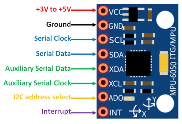 TRIPLE AXIS ACCELEROMETER & GYRO MPU-6050 BREAKOUT