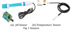IOT Based Aquaculture 2 Fig. 1 Sensors