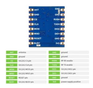 Waveshare Core1262 LF/HF LoRa Module, SX1262 chip, Long-Range Communication, Anti-Interference, Suitable for Sub-GHz band 4 Waveshare Core SX1262-868M LoRa Module