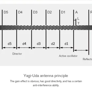 2.4Ghz Yagi-UDA Drone Signal Booster