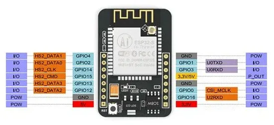 Ai-Thinker-ESP32-CAM-Development-Board-WiFiBluetooth-with-OV2640-Camera-Module-4-Copy Ai Thinker ESP32 CAM Development Board WiFi+Bluetooth with AF2569 Camera Module