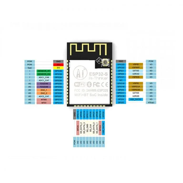 Ai-Thinker-ESP32-S-WiFiBT-SoC-Module-5-768×769 Ai Thinker ESP32-S WiFi+BT SoC Module