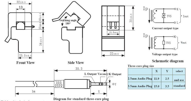Sct-013-015 Non-Invasive