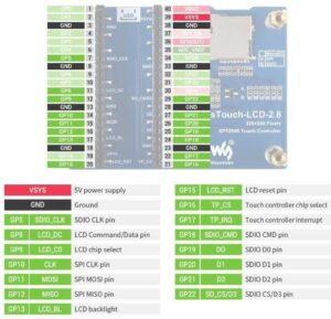 Waveshare Waveshare 2.8 Display Pinouts