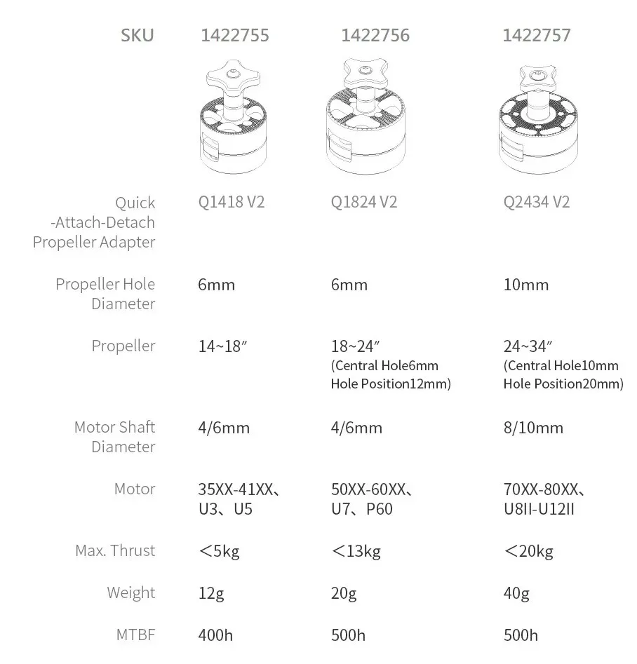 3t31h29d