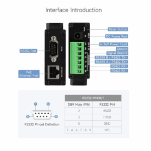 Waveshare Rail-Mount Serial Server RS232/485/422 to RJ45 Ethernet Module TCP/IP to serial With POE Function