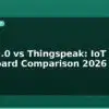 blog blynk 2 0 vs thingspeak iot dashboard comparison 2026 595424