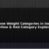 blog dgca drone weight categories in india green yellow red category explained 2026 595997