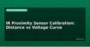 IR Proximity Sensor Calibration: Distance vs Voltage Curve