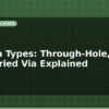 blog pcb via types through hole blind and buried via explained 598981