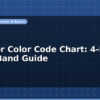 blog resistor color code chart 4 band and 5 band guide 596442