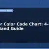 blog resistor color code chart 4 band and 5 band guide 596442