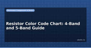 Resistor Color Code Chart: 4-Band and 5-Band Guide