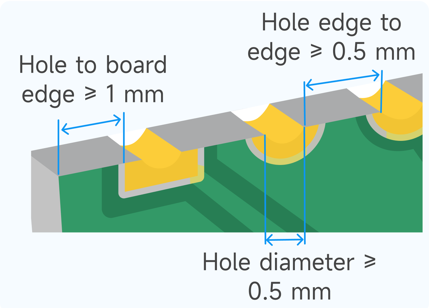 Castellated half-holes for module mounting