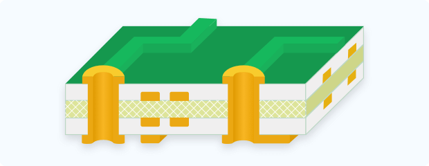 Multi-layer PCB stack-up