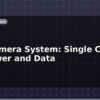 blog poe camera system single cable for power and data 613583