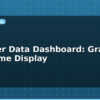 blog weather data dashboard grafana real time display 613800