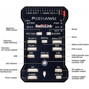 Radiolink Pixhawk Flight Controller Board