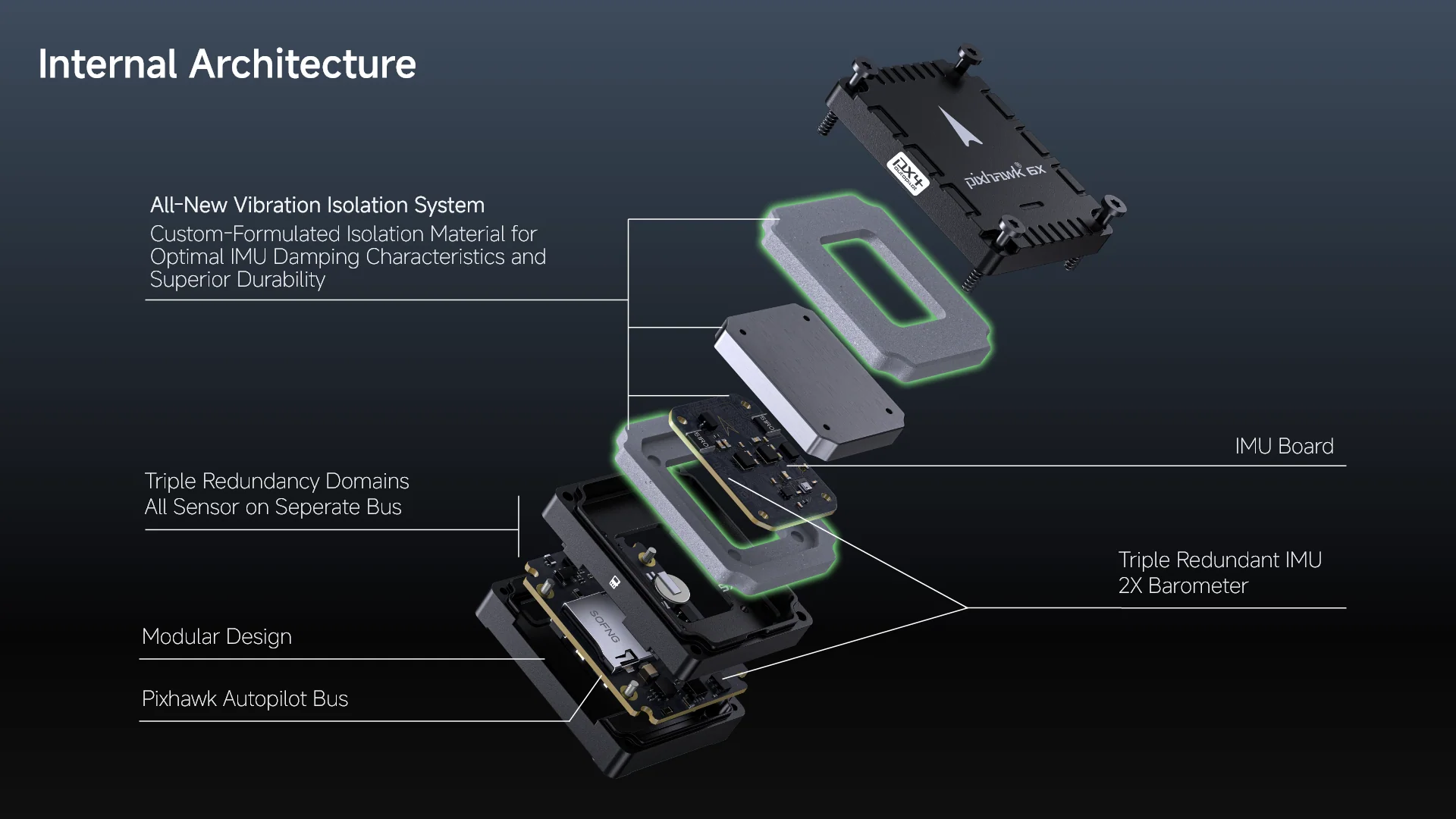 Holybro Pixhawk 6X Standard Set v2A 4 pixhawk 6x internal Architecture 4b7b81a9 4470 4658 8c36 e49c4c453fe6