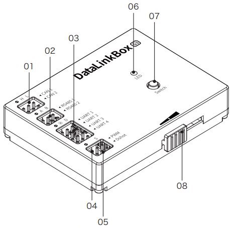 HOBBYWING HW SMD801DUL00 Data Link Box G3 fig 3