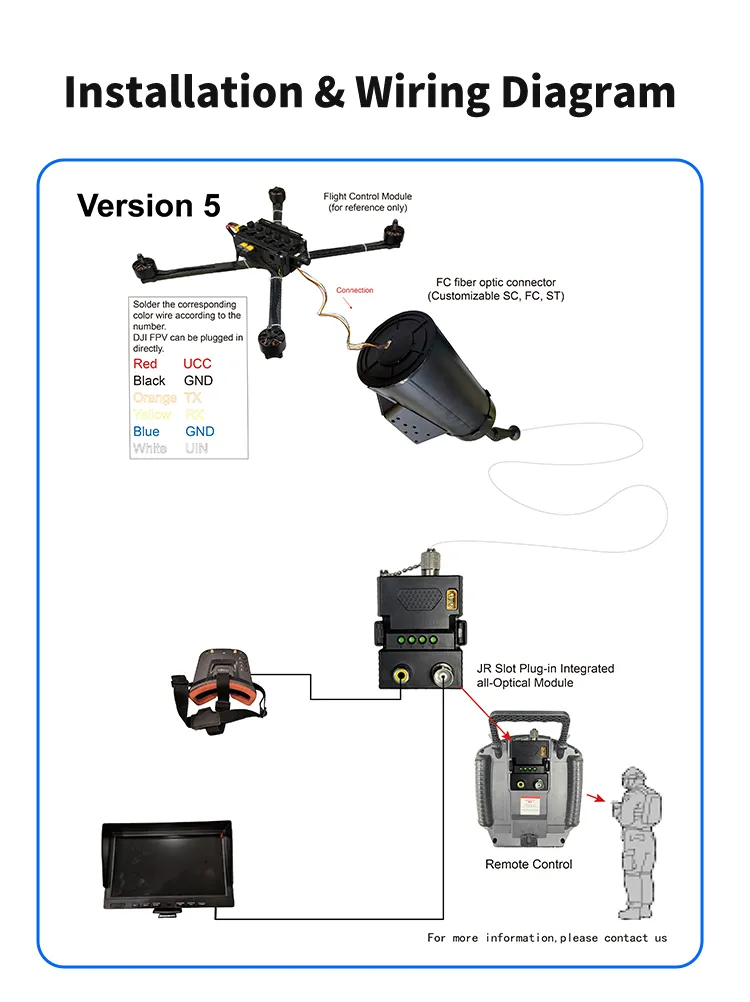 Drone Optical Fiber 5 km FPV UAV System – 0.27 mm G657A2 Spool with Air & Ground Modules 9 10km Fpv Uav Drone Fiber Optic 0 27mm G657A2 Spool extractpics 15