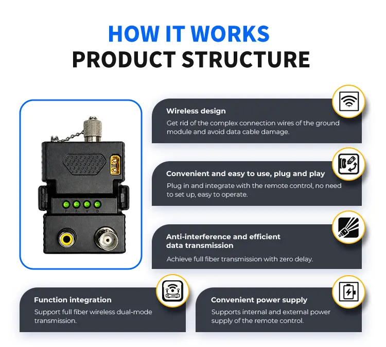 Drone Optical Fiber 5 km FPV UAV System – 0.27 mm G657A2 Spool with Air & Ground Modules 7 10km Fpv Uav Drone Fiber Optic 0 27mm G657A2 Spool extractpics 6