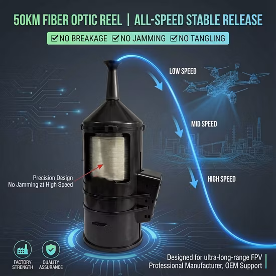 Drone Optical Fiber 10 km FPV UAV System – 0.27 mm G657A2 Spool with Air & Ground Modules 4 10km Fpv Uav Drone Fiber Optic 0 27mm G657A2 Spool