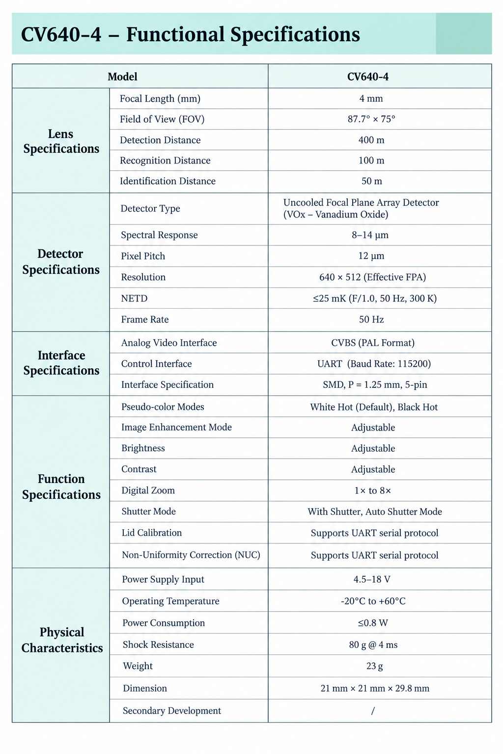 CV640 4 Functional Specifications Datasheet