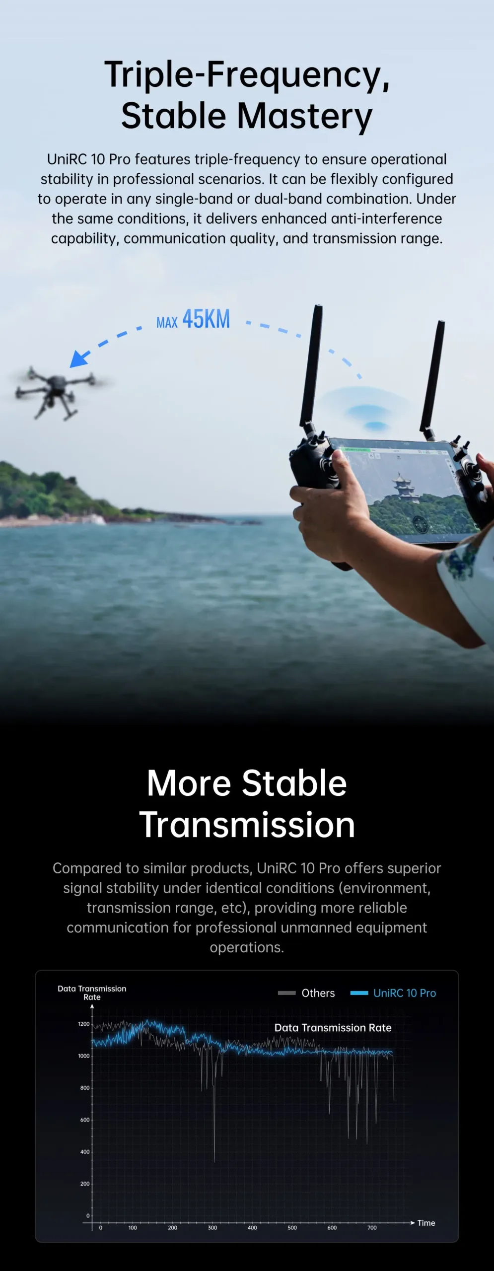 SIYI UniRC 10 Pro – 45KM Long-Range Smart Ground Controller, 10" FHD Touchscreen, 4K Digital Transmission 8 Frame4 scaled