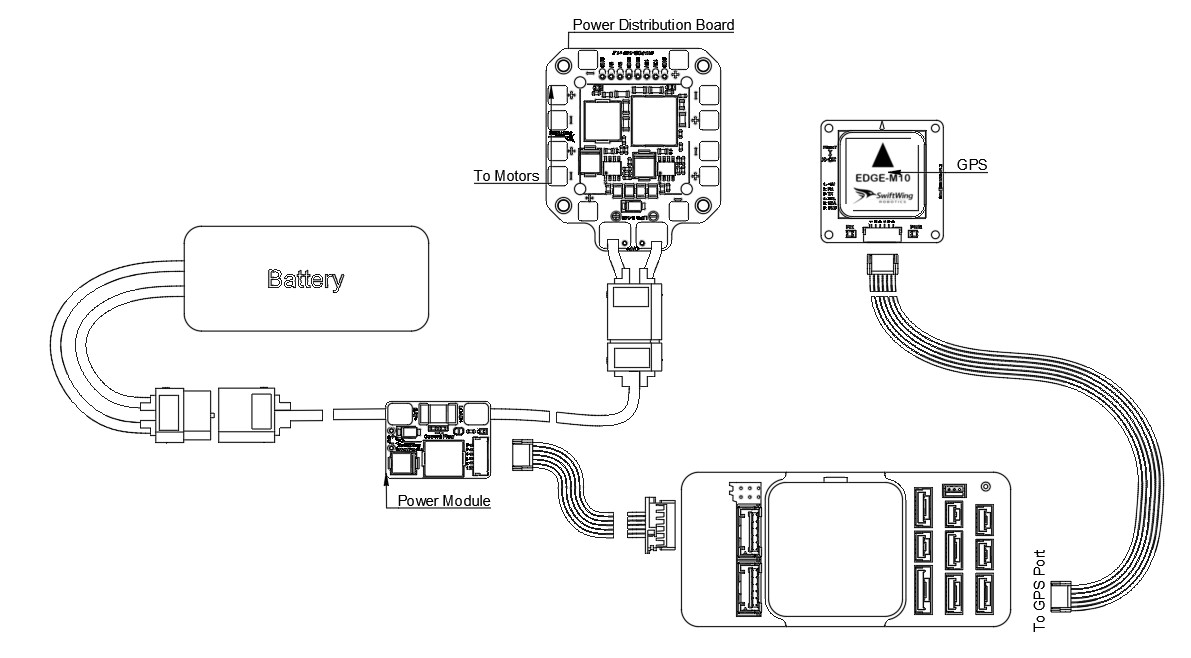 SwiftWing EDGE-M10 GNSS & Compass Module