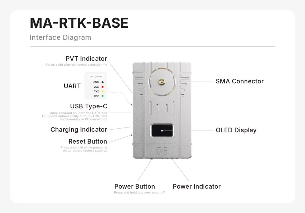 MicoAir MA-RTK-AIR-982 UAV RTK GNSS Rover Module with UM982 2 MA RTK BASE Interface Diagram