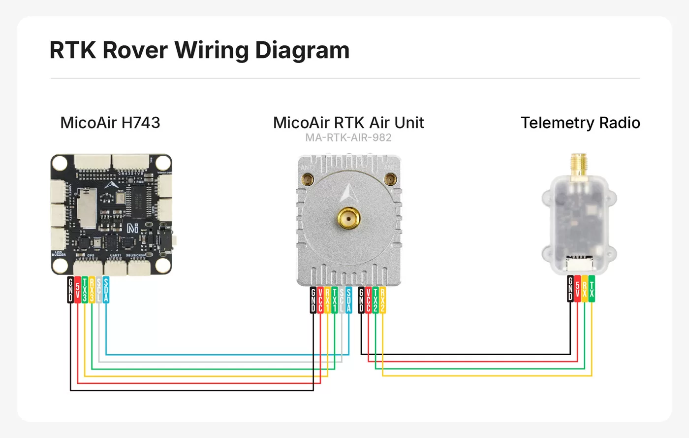 MicoAir MA-RTK-AIR-982 UAV RTK GNSS Rover Module with UM982 5 MA RTK Rover Wiring Diagram