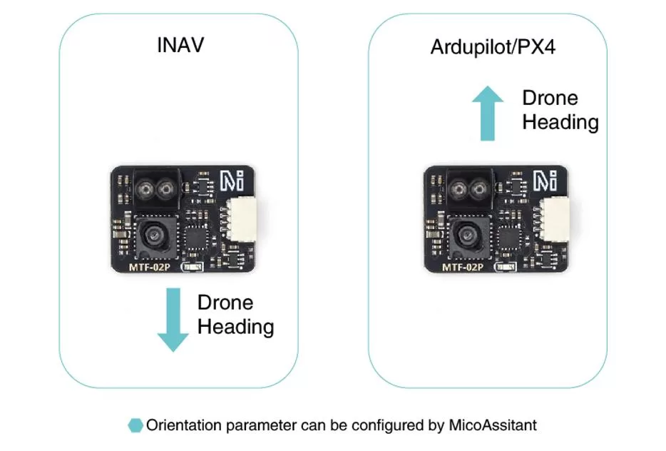 MicoAir MTF-02P UAV Drone Optical Flow and Distance Sensor 5 MTF 02P orientation jpg