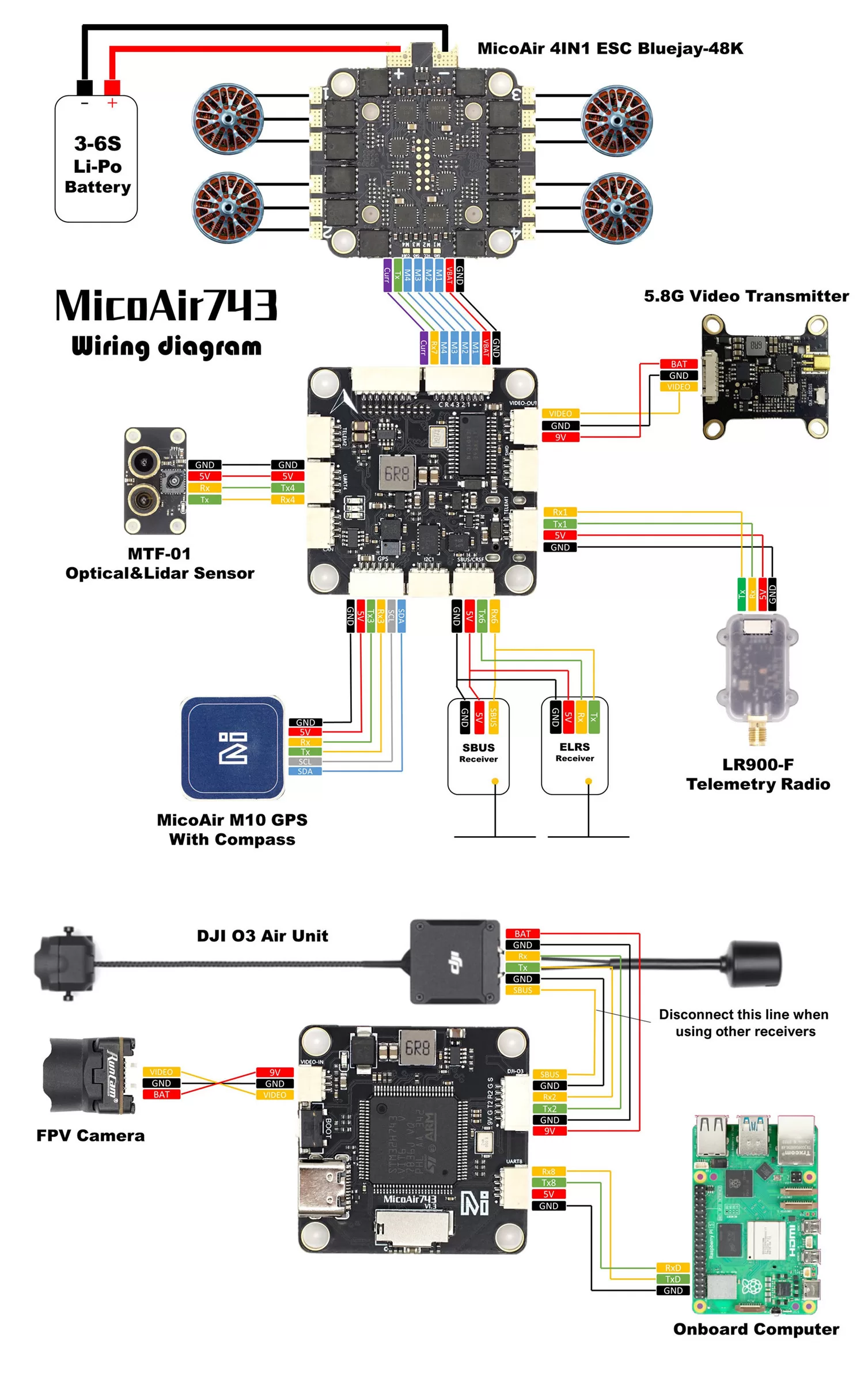 MicoAir743 60A Bluejay Stack 4 MicoAir743 Diagram jpg 1 1