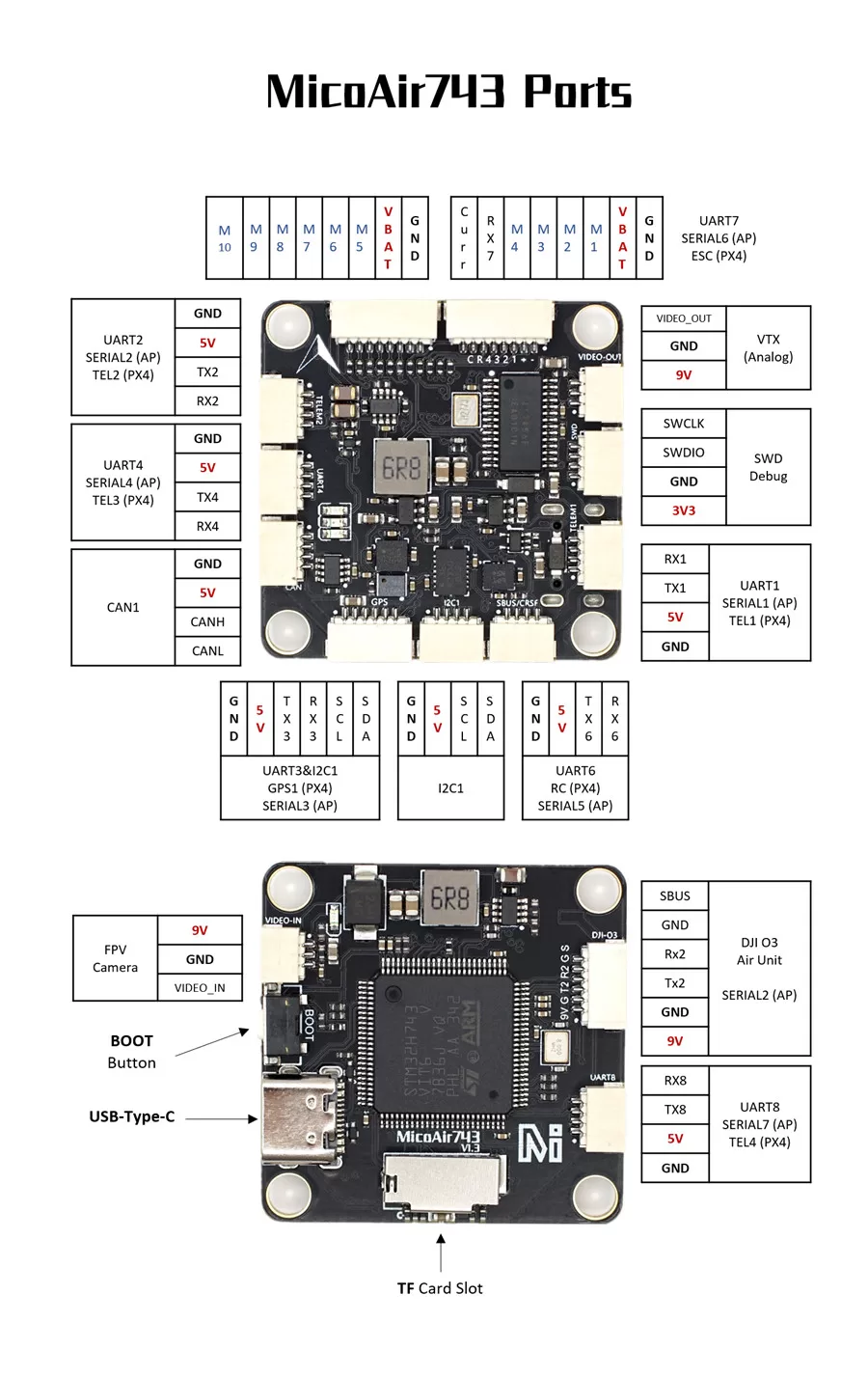 MicoAir743 Flight Controller 8 MicoAir743 Ports2 jpg