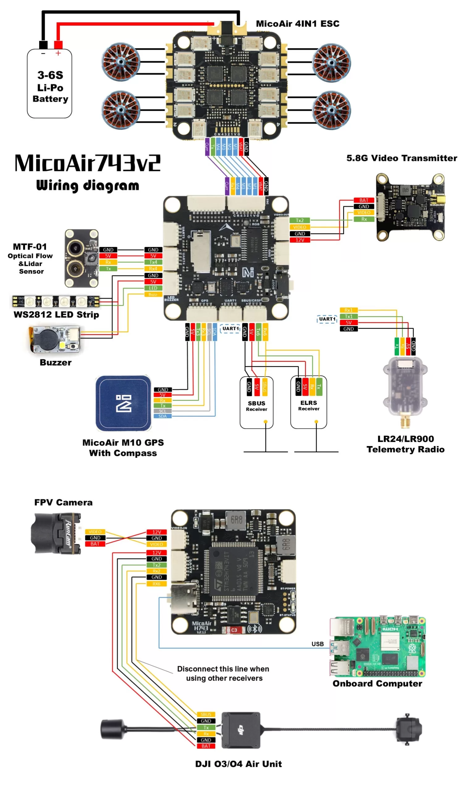 MicoAir743v2 55A AM32 Stack 7 MicoAir743v2 Wiring Diagram scaled 1