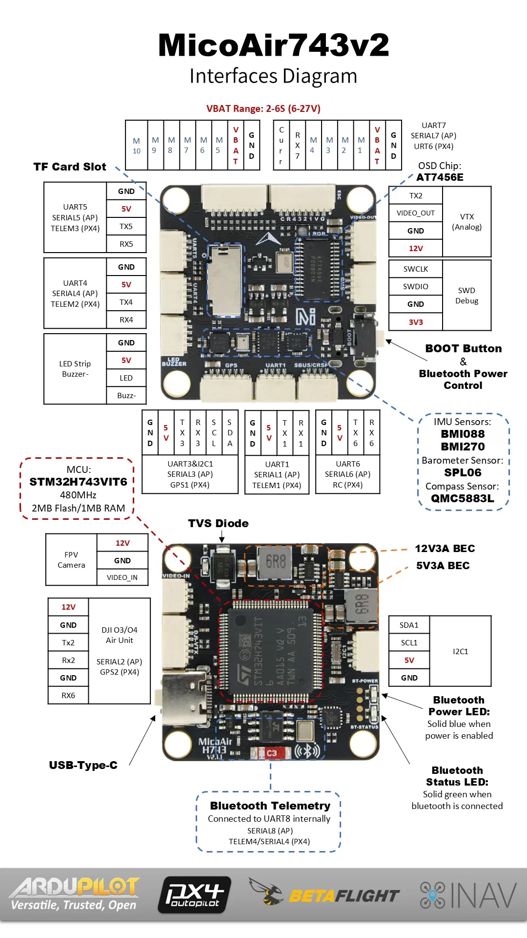MicoAir743v2 55A AM32 Stack 6 MicoAir743v2 interface diagram