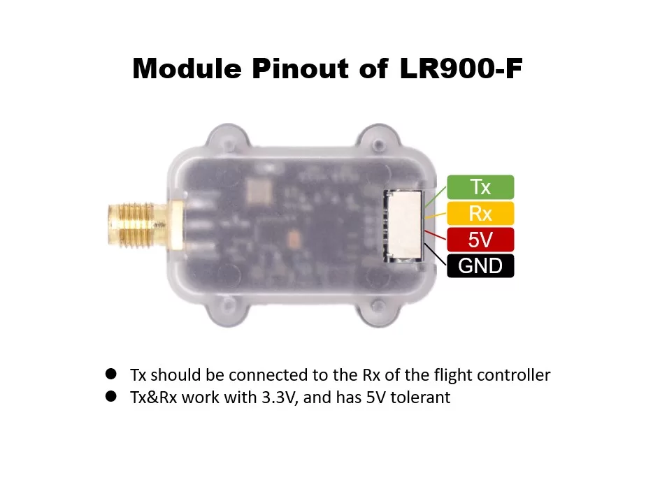 MicoAir LR900-F Long-Range Telemetry Radio Module with 2 dBi Antenna 6 Module Pinout of LR900F jpg