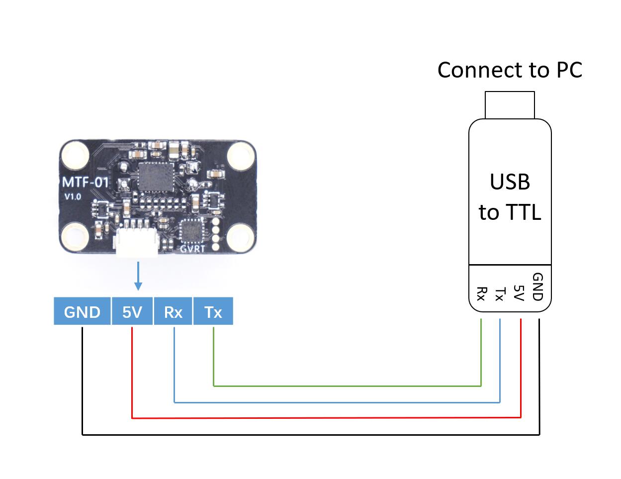 connect mtf01 to ttl 1