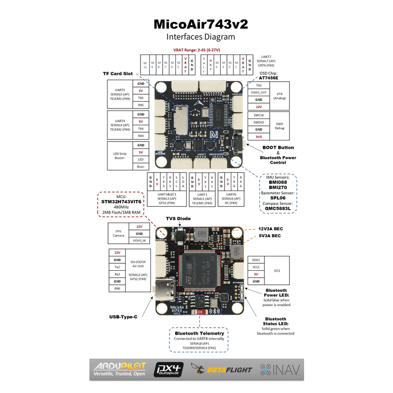 micoair743 v2 interface pinout 800x800 1