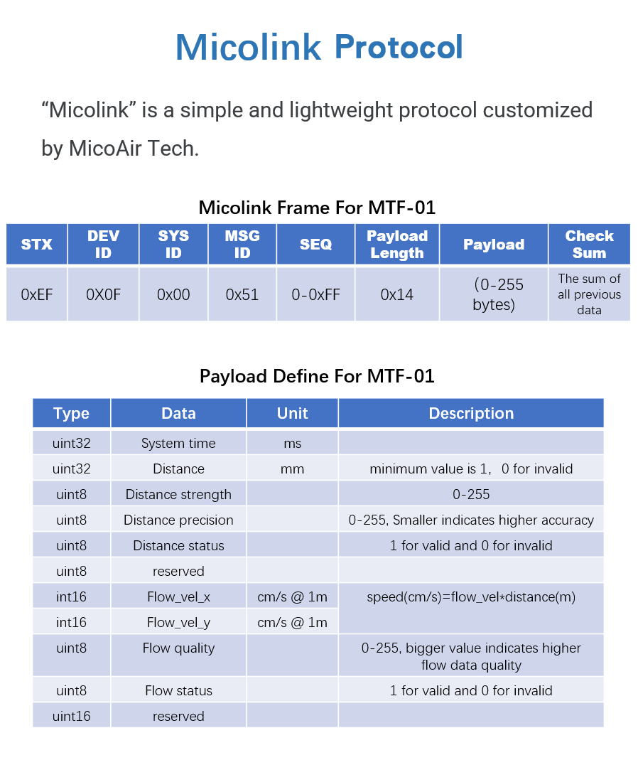 micolink 1