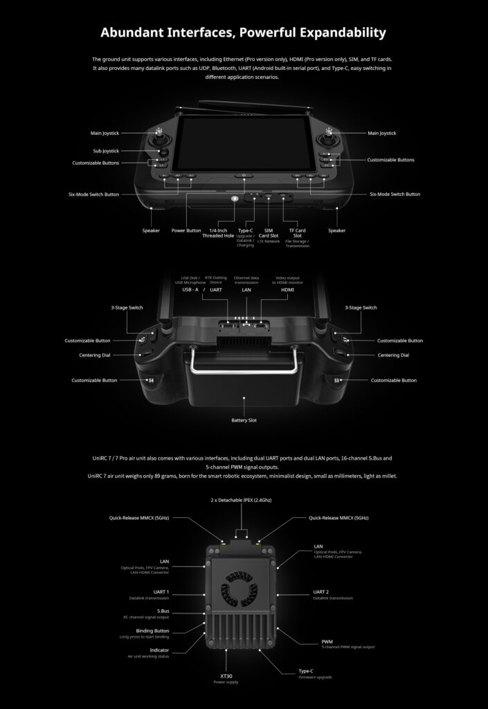 UniRC 7 & 7 Pro New Era Handheld Ground Station