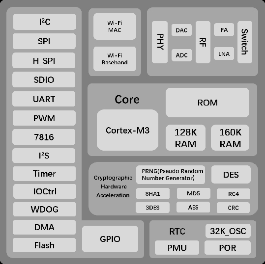 Air602 Wifi development board