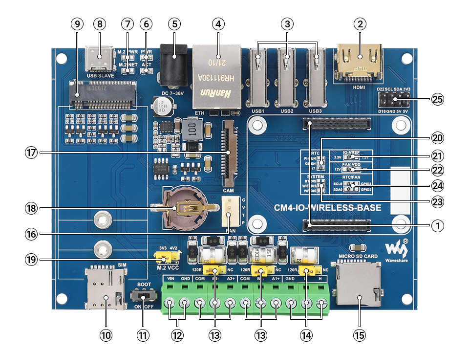 CM4 IO WIRELESS BASE details intro