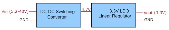DD38LOSA 3.3V Block Diagram