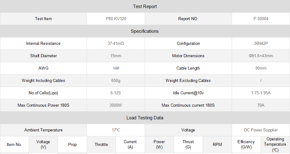 P Series P80 3