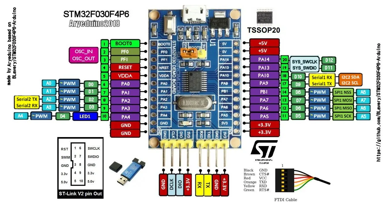 STM32F030F4P6 pinout
