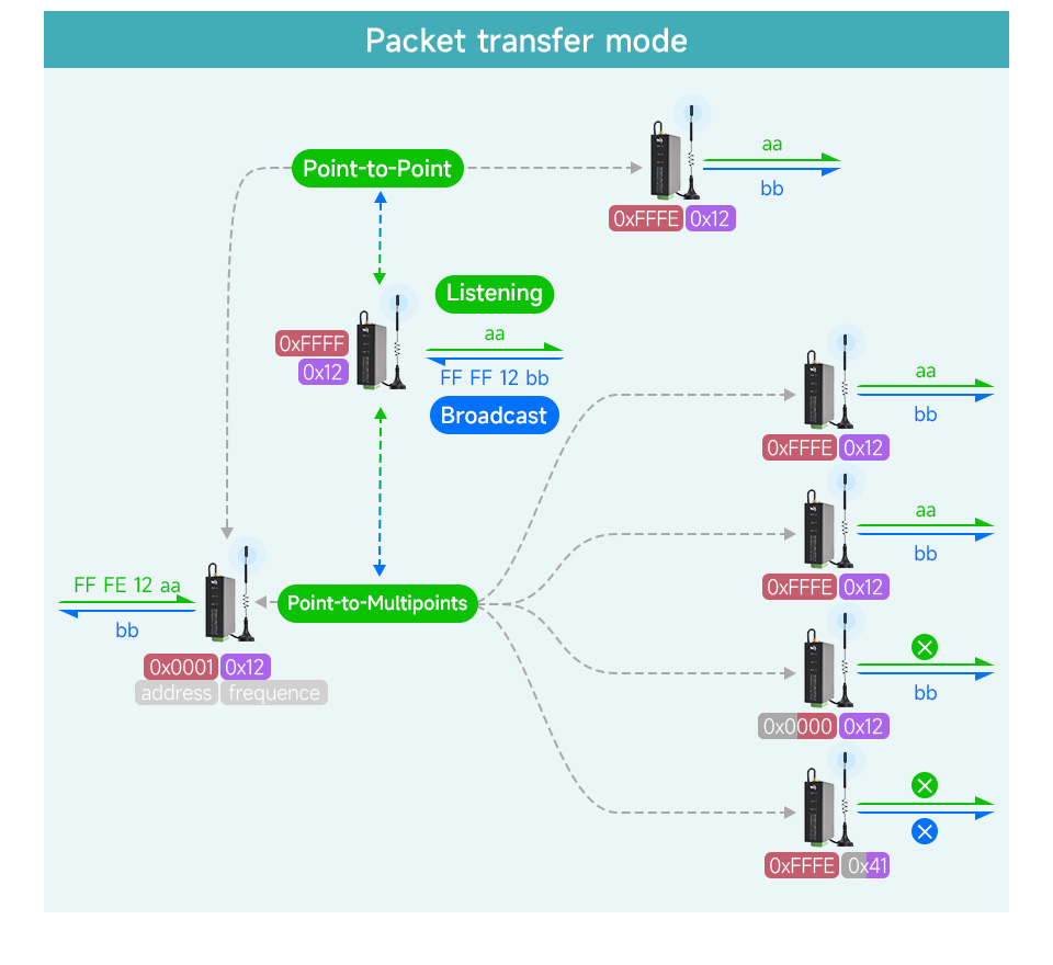 SX1262 LoRa DTU LF details 12