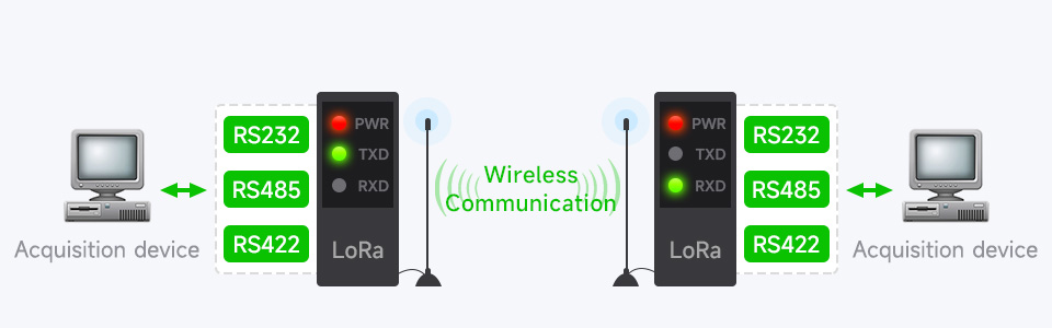 SX1262 LoRa DTU LF details 5